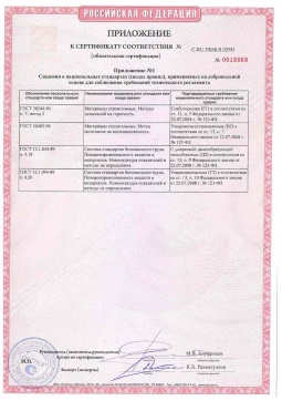 2021.06.12 Краснокаменск - Химтраст. Приложение к сертификату полемерные покрытия и система компонентов для получения полимерных покрытий. Соответствует требованиям